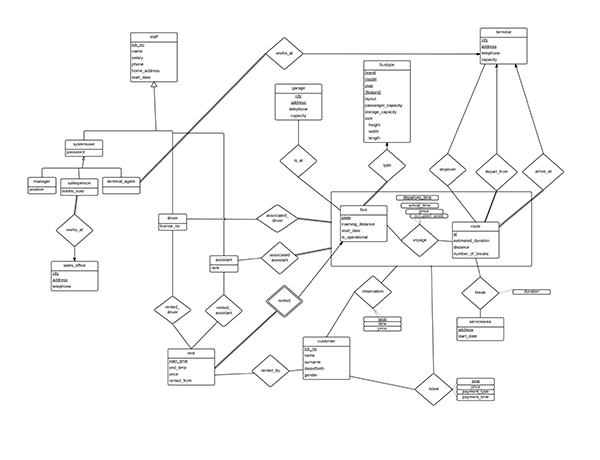 E/R Model