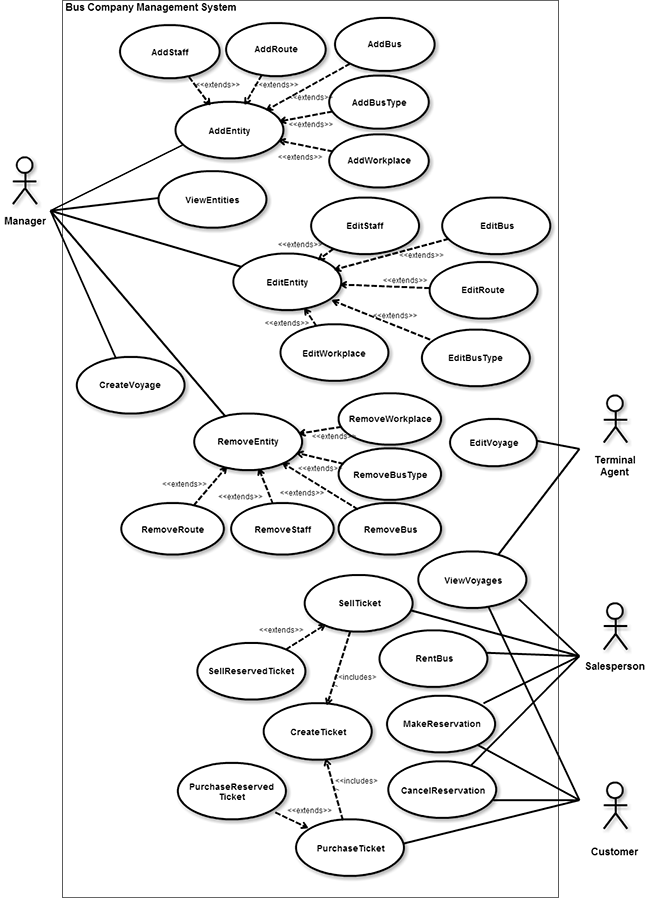 Use Case Diagram